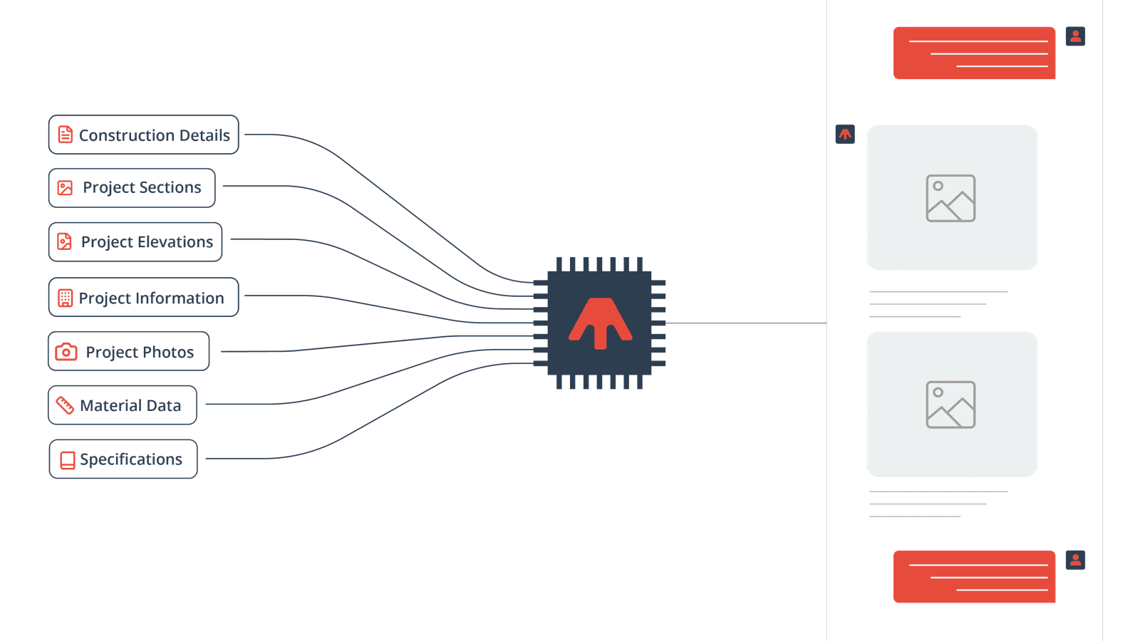 Aané diagram showing firm knowledge sources feeding an AI search interface