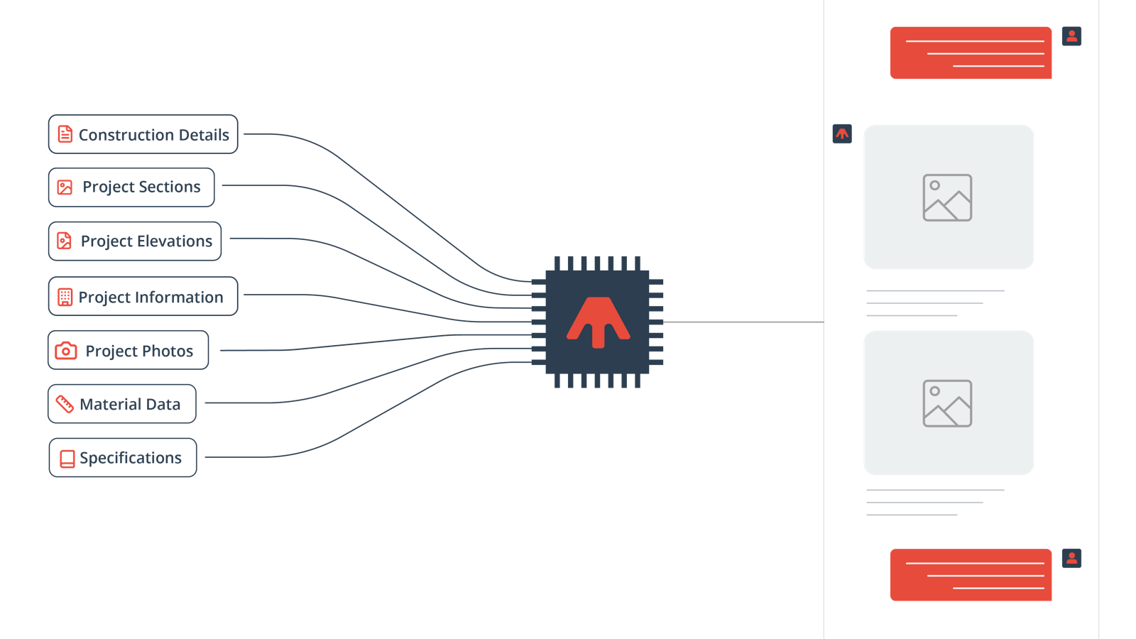 Aané diagram showing firm knowledge sources feeding an AI search interface